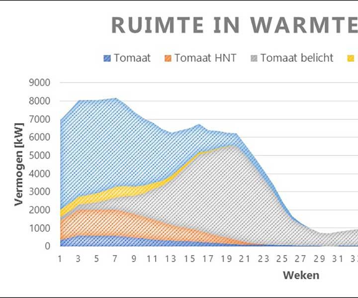 Optimale benutting geothermiebronnen