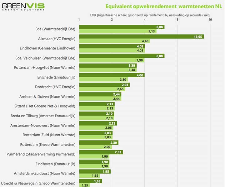 Update over landelijke EMG database