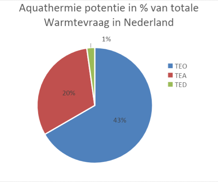 Martin vertelt over aquathermie