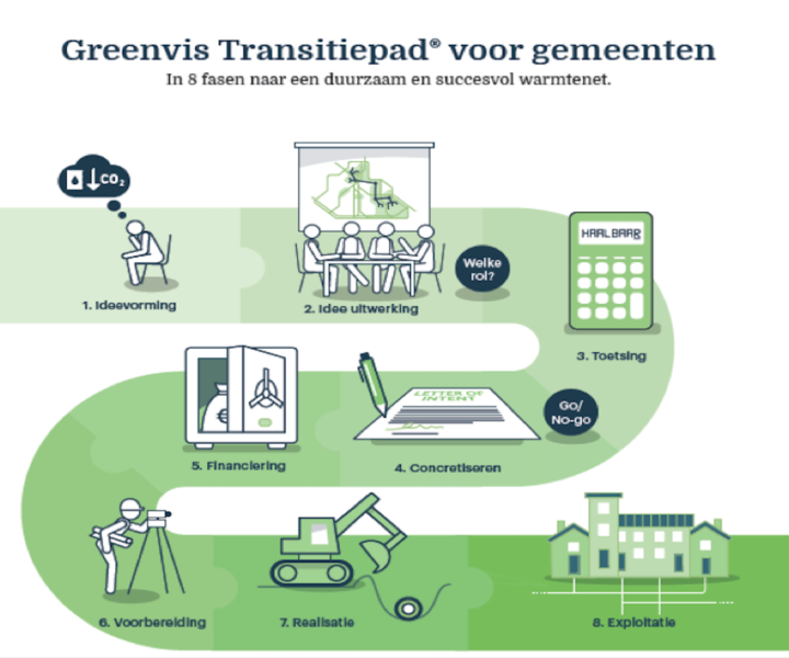 Wie steekt zijn kop boven het MAISveld uit?