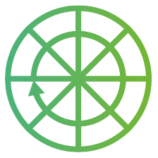 Greenvis - Diensten - Ontwikkelwiel
