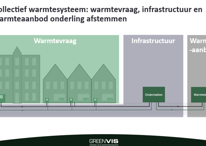 Wat is een warmtenet?